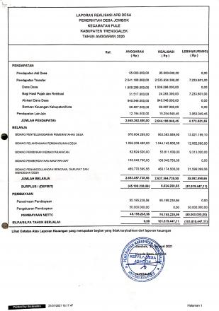 Laporan Realisasi APBDes Tahun Anggaran 2020